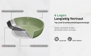 4 Lagen Langlebig Vertraut