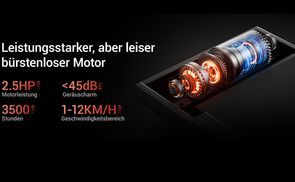 3.0HP Leistungsstarker & leiser Bürstenlos Motor
