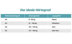 Wichtig zu wissen