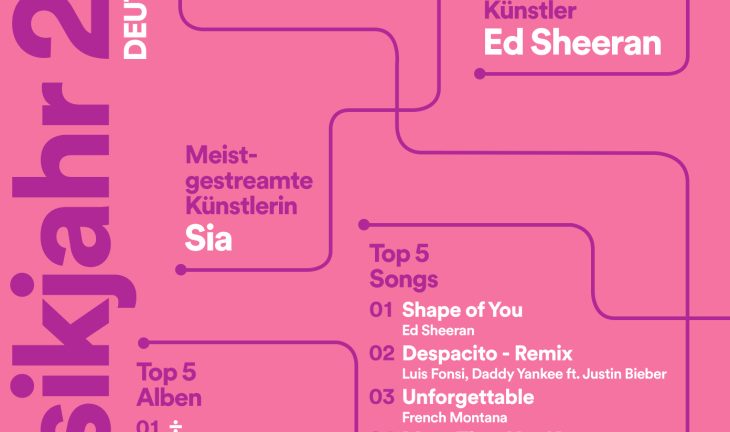 Spotify-Feature "Dein Jahresrückblick" steht wieder bereit Die Gewinner in Deutschland des Jahres 2017