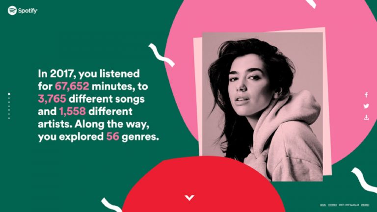 Spotify-Jahresrückblick