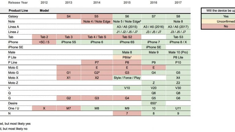 Meltdown und Spectre Liste