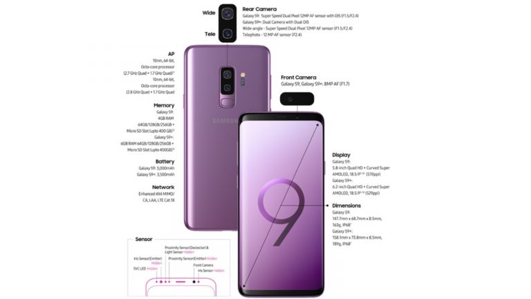 Galaxy S9 Infografik Galaxy S9 Infografik