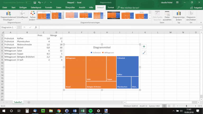 Excel Diagrammtypen Treemap Excel mit Treemap-Diagramm