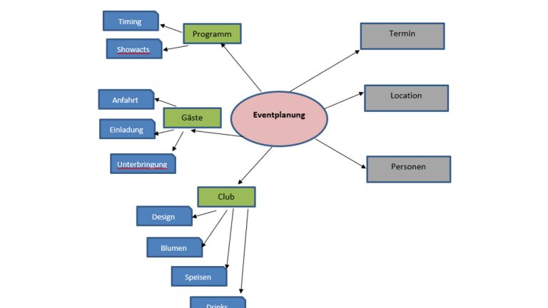 Mindmap erstellen: Применить Word-Dokument mit Mindmap