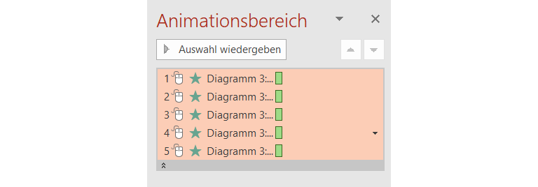 PowerPoint SmartArt - Animationsbereich Die Liste im Animationsbereich zeigt die einzelnen Formen deiner SmartArt-Grafik an