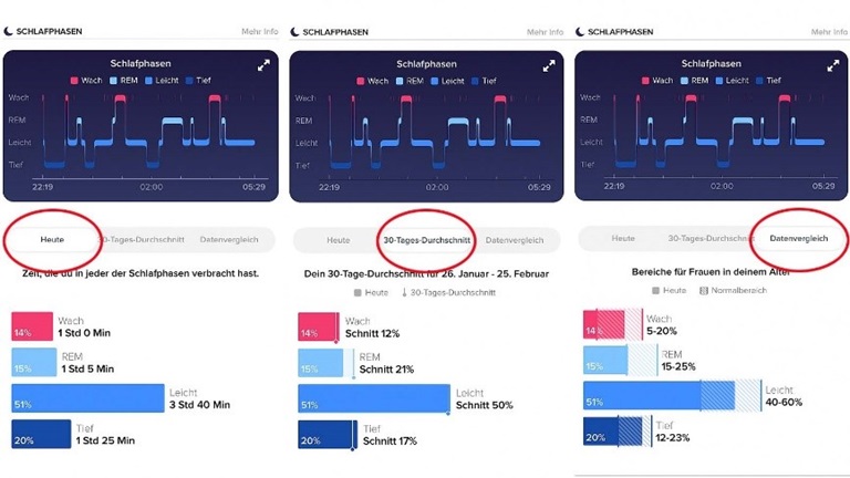 Fitbit: Schlafphasen tracken und deine Daten analysieren