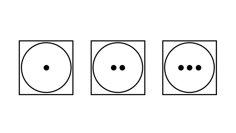 Trockner Symbole Das Grundsymbol für Maschinentrocknen mit einem, zwei und drei Punkten im Kreis.