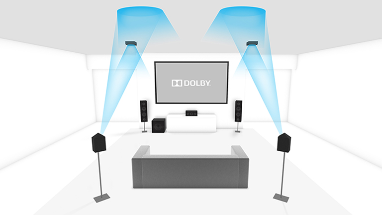Dolby Atmos Visualisierung eines Dolby-Atmos-Setups mit einer 5.1.2-Aufstellung im Heimkino.